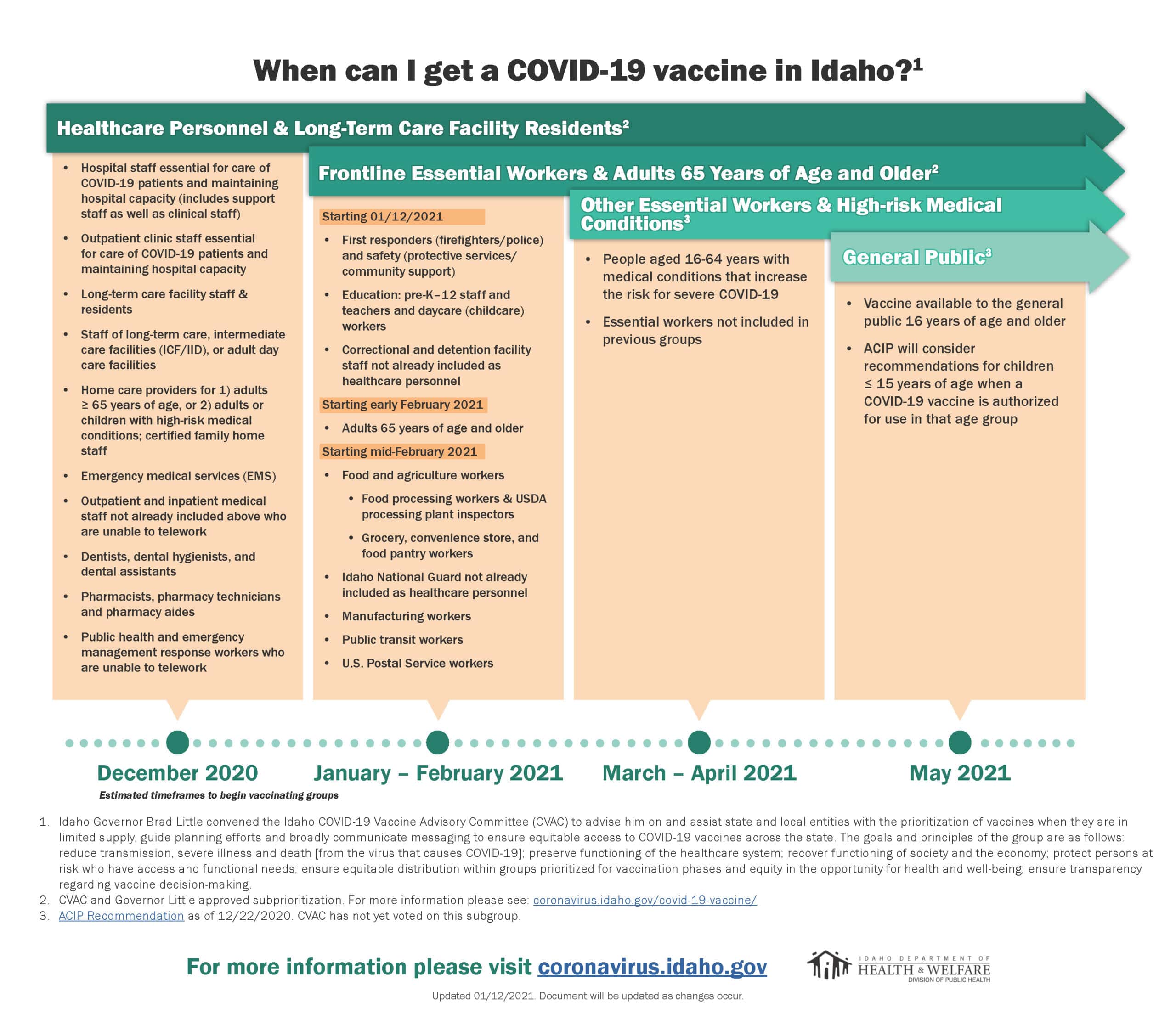When-can-I-get-a-COVID-vaccine-in-Idaho-011221-5 (1)