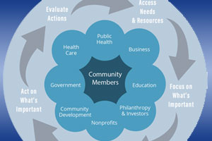 Community-Health-Needs-Assessment-Box-Image