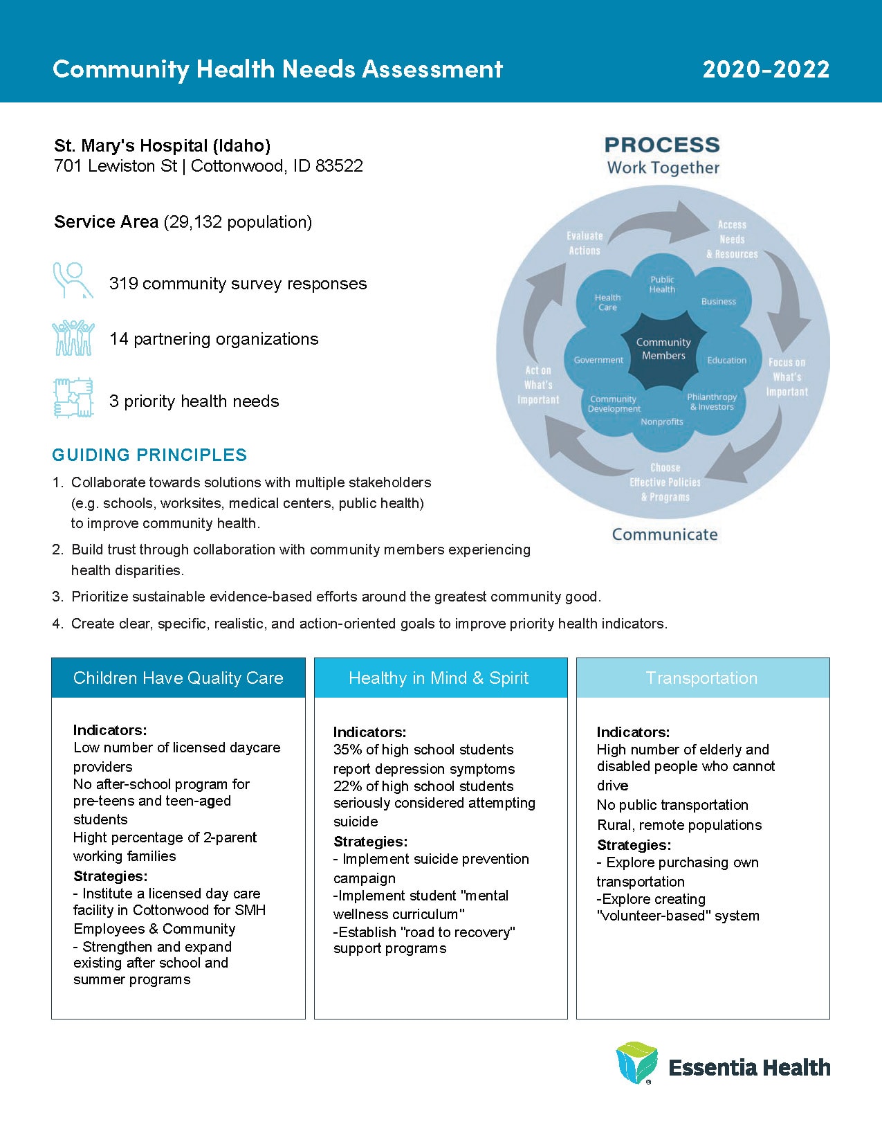 SMH Community Health Needs Assessment